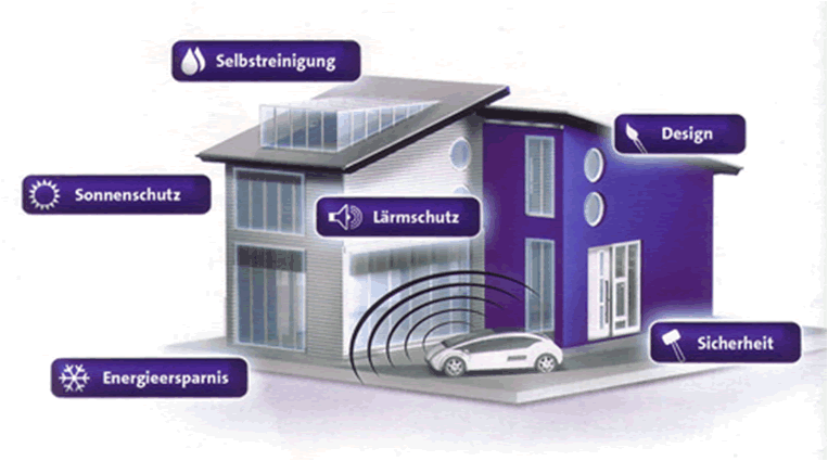 Isolierglas nach Maß